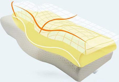 Orthopedisch Nekkussen - Effectieve Verlichting