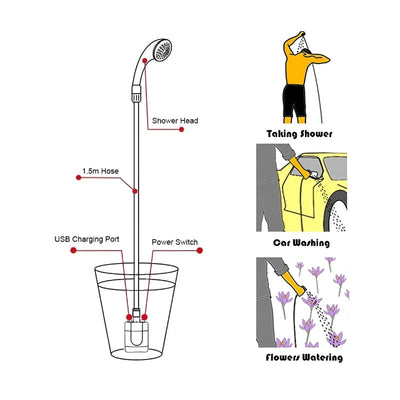 50% KORTING | OutdoorShower™ - Draagbare camping douche set met USB oplaadstation [Laatste dag korting]