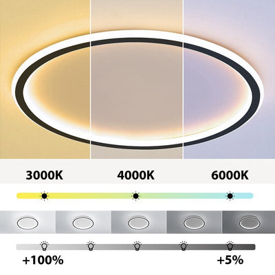 Quinn Moderne Ronde LED Plafondlamp Metaal/Acryl