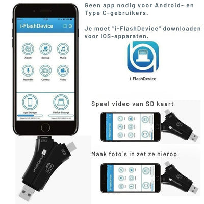 Multi-Sync | 4-in-1 Media Overdracht